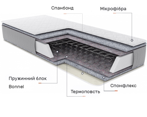 Матрас пружинный Айдар 1