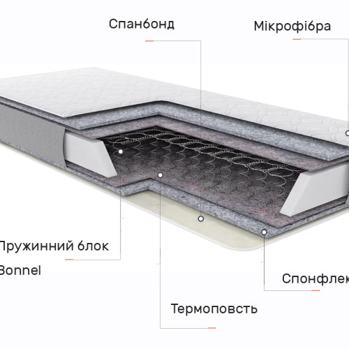 Матрас пружинный Айдар 2