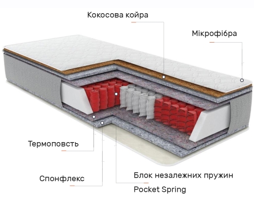 Матрац пружинний 