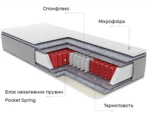 Матрац пружинний 