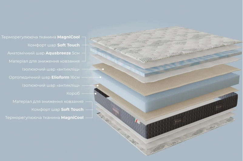 Матрас беспружинный MF MagniCool Soft
