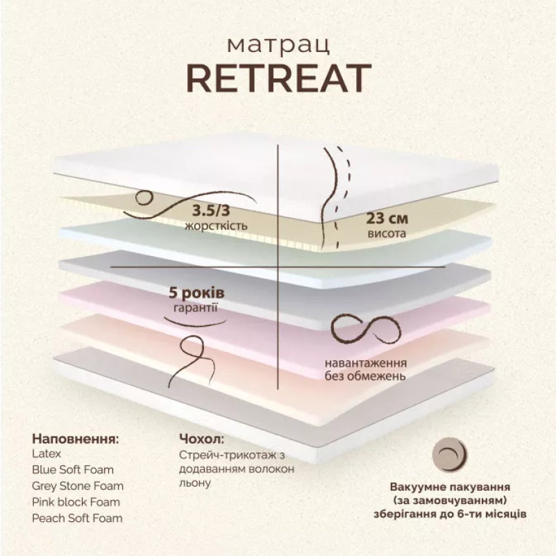 Матрас беспружинный ML Retreat - 3