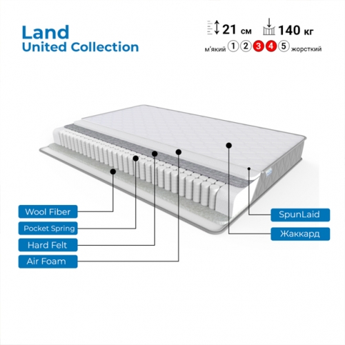 Матрас пружинный "независимые блоки" FS United Land - 2