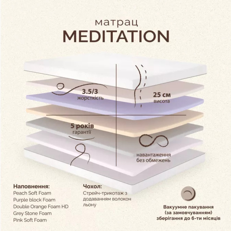 Матрац безпружинний ML Retreat Meditation - 3