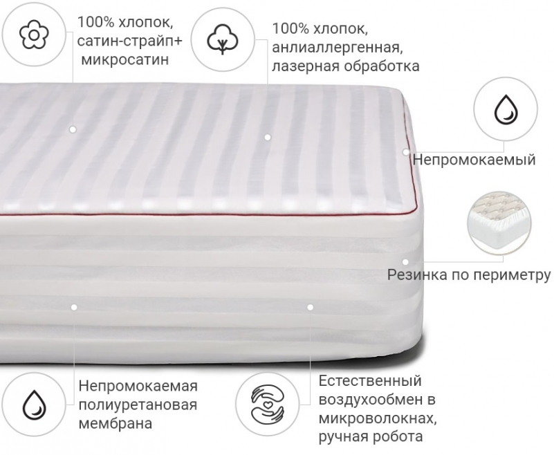 Наматрацник DeLuxe Eco Aloe Vera №231 (водонепроникний з гумкою по периметру) - 1