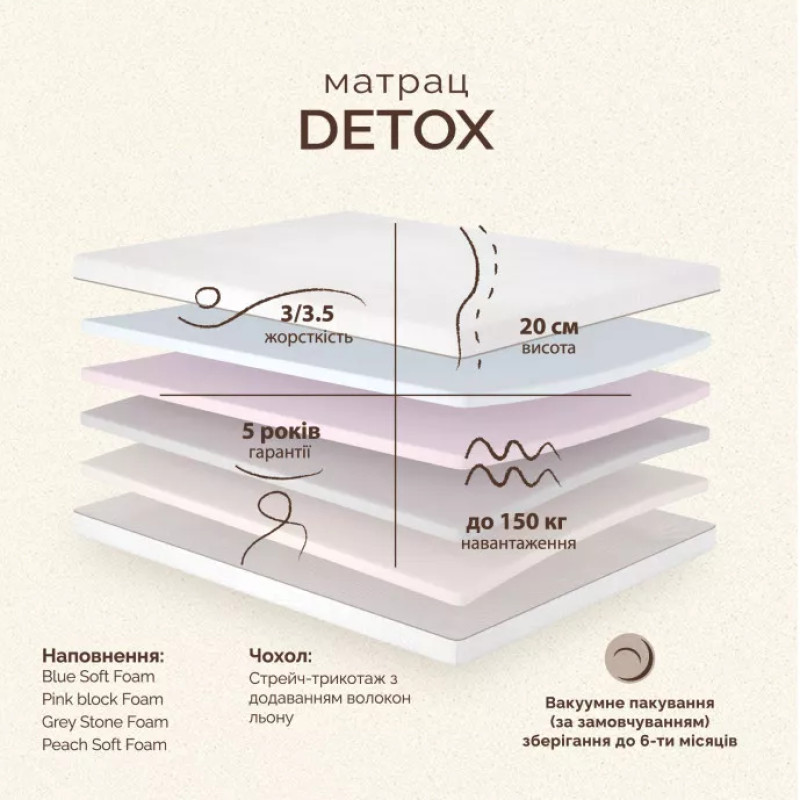 Матрас беспружинный ML Retreat Detox - 3