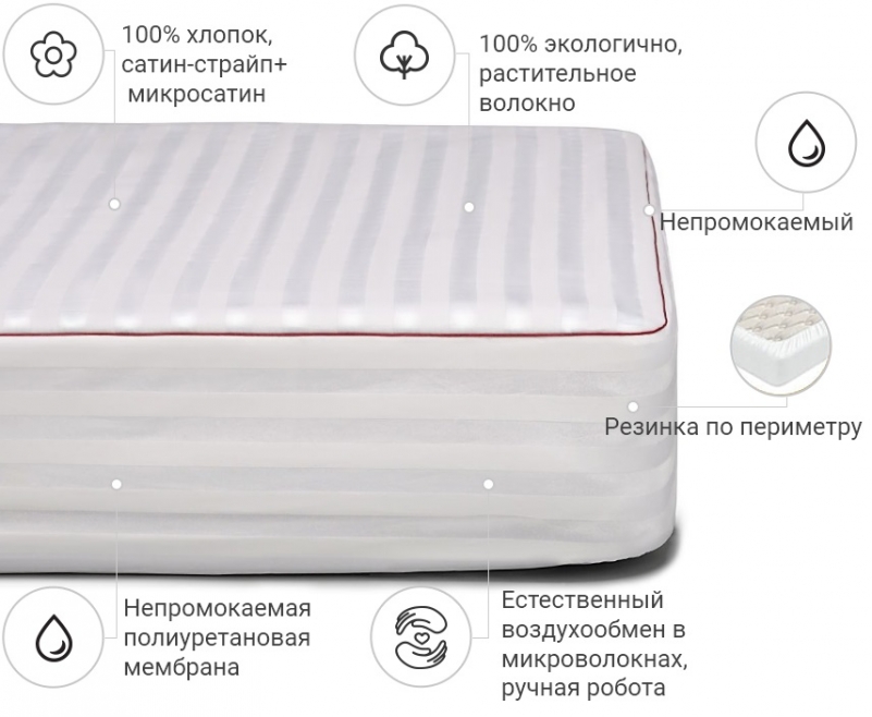 Наматрацник №270 DeLuxe Cotton (водонепроникний з гумкою по периметру) - 1