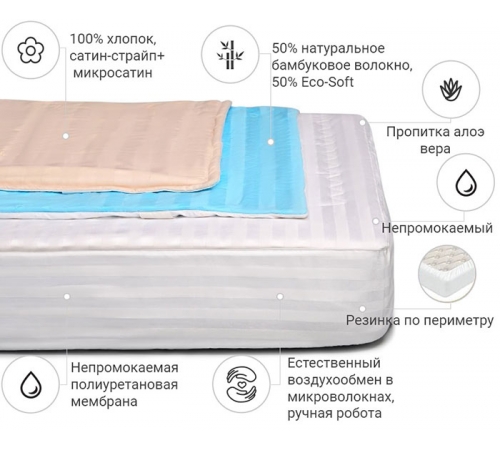 Наматрацник №289/2 Carmela Aloe Vera Bamboo (водонепроникний з гумкою по периметру)