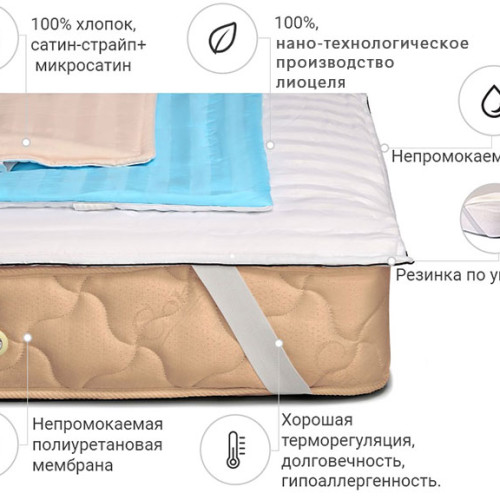 Наматрацник №317/1 Тенсель Valentino Modal (водонепроникний з гумкою по кутах) - 2