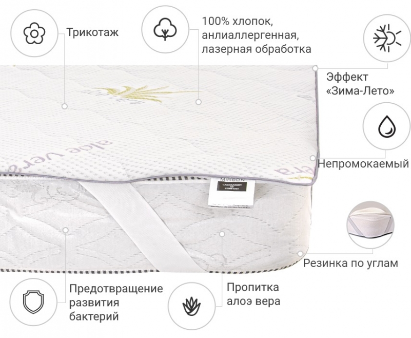 Наматрасник №1005 Alberto Eco Seasons Aloe Vera (непромокаемый на резинке по углах) - 3