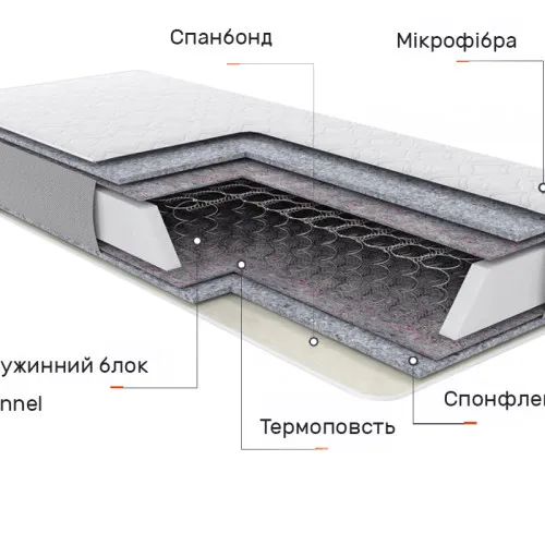 Матрас пружинный Айдар 1