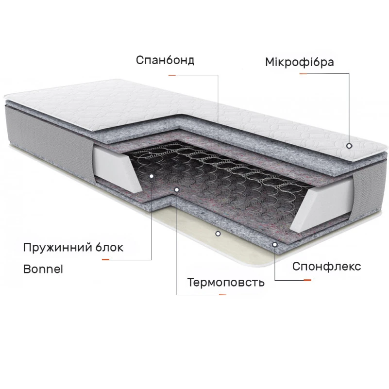 Матрац пружинний Айдар 1
