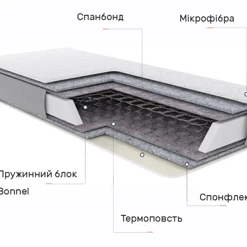 Матрац пружинний Айдар 2