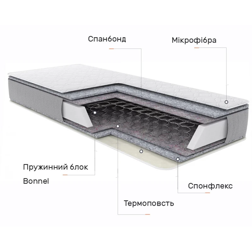 Матрац пружинний Айдар 2