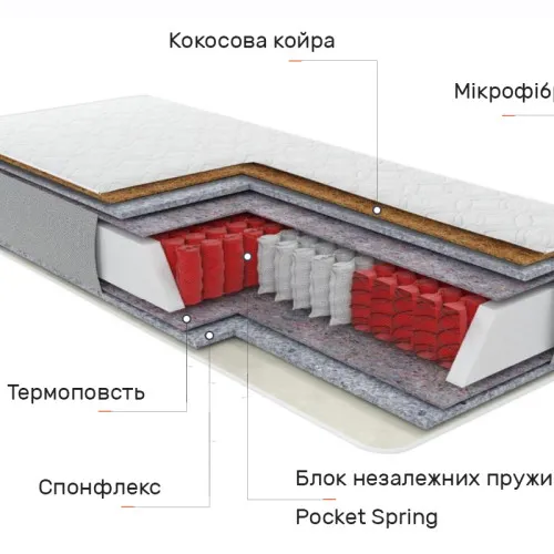 Матрас пружинный "независимые блоки" Ассист Кокос