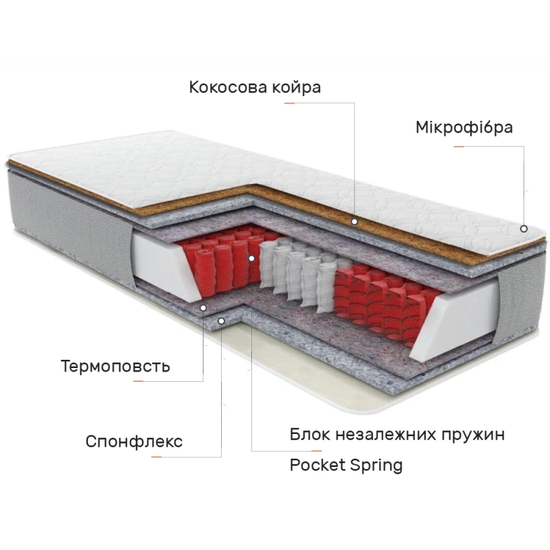 Матрац пружинний "незалежні блоки" Ассіст Кокос