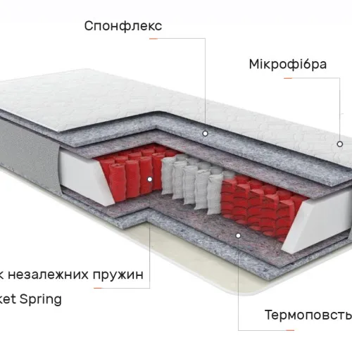 Матрас пружинный "независимые блоки" Ассист