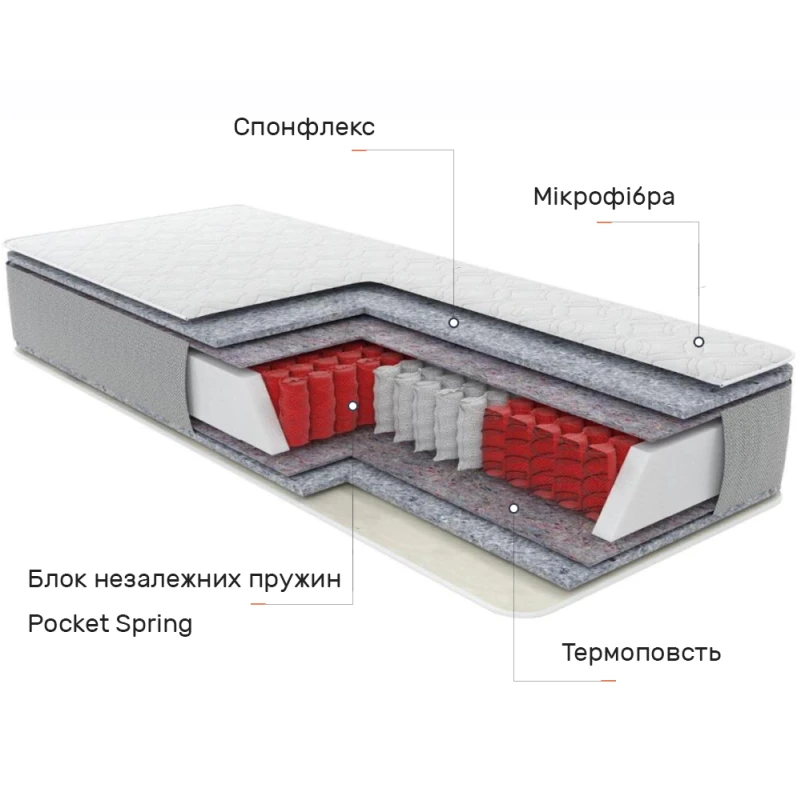 Матрац пружинний "незалежні блоки" Ассіст