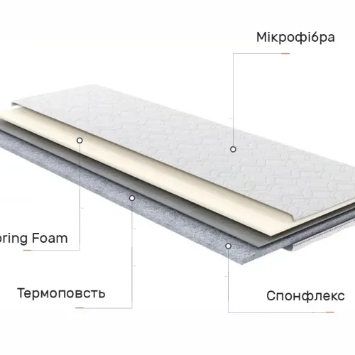 Матрац Топпер Ролл Ап (Roll Up) Дует Лайт