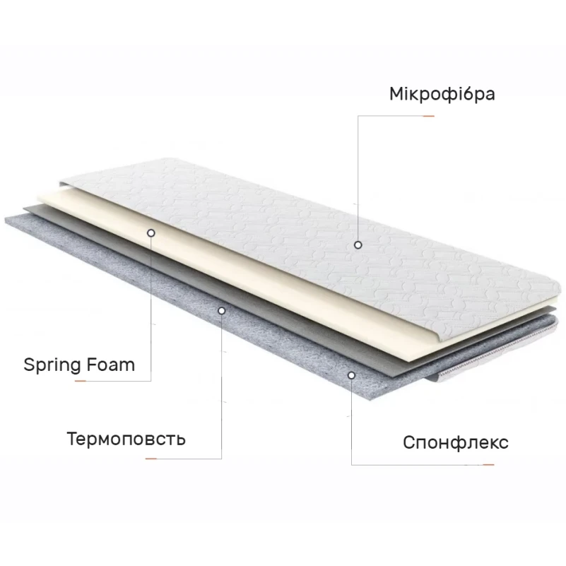 Матрас Топпер Ролл Ап (Roll Up) Дуэт Лайт