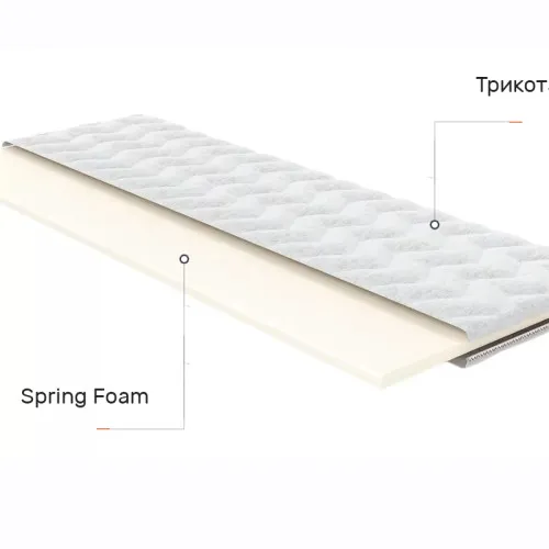 Матрац Топпер Ролл Ап (Roll Up) Слім