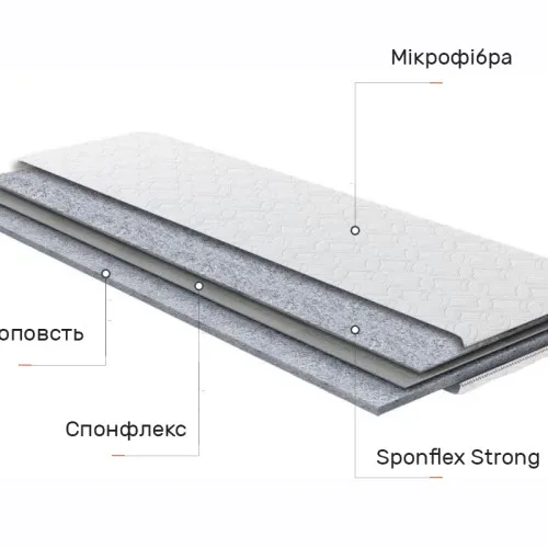 Матрас Топпер Ролл Ап (Roll Up) Спонфлекс Комбо