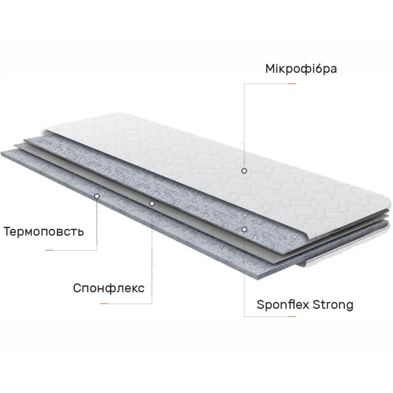 Матрас Топпер Ролл Ап (Roll Up) Спонфлекс Комбо
