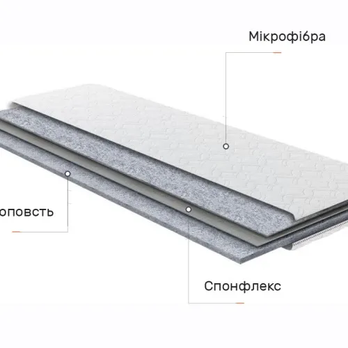 Матрас Топпер Ролл Ап (Roll Up) Спонфлекс Лайт