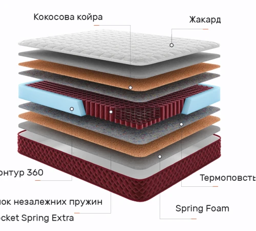Матрац пружинний "незалежні блоки" Red Peak Арарат