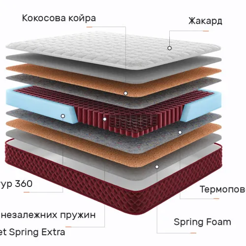 Матрас пружинный "независимые блоки" Red Peak Арарат