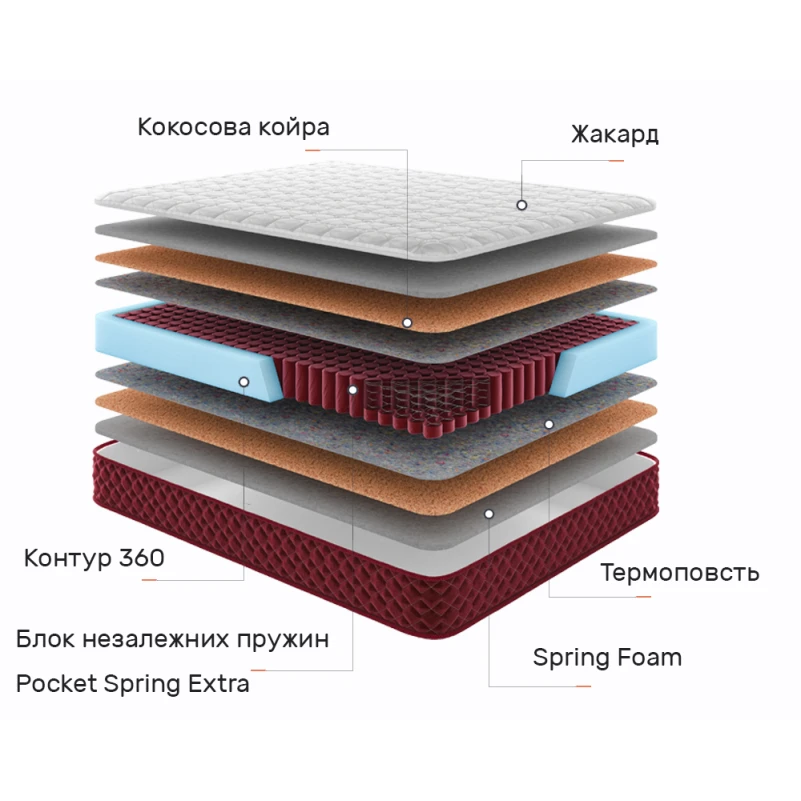 Матрац пружинний "незалежні блоки" Red Peak Арарат