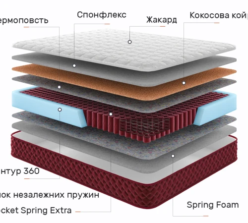 Матрац пружинний "незалежні блоки" Red Peak Чогорі