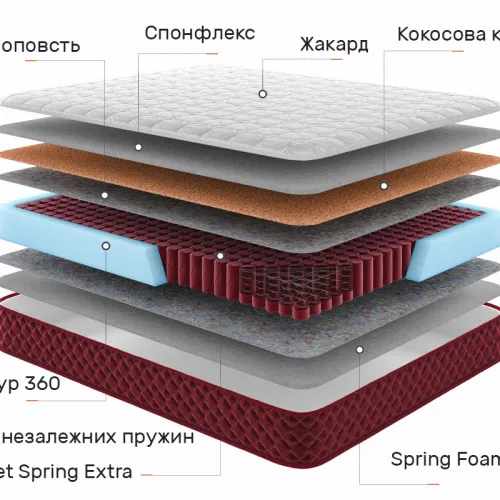 Матрас пружинный "независимые блоки" Red Peak Чогори
