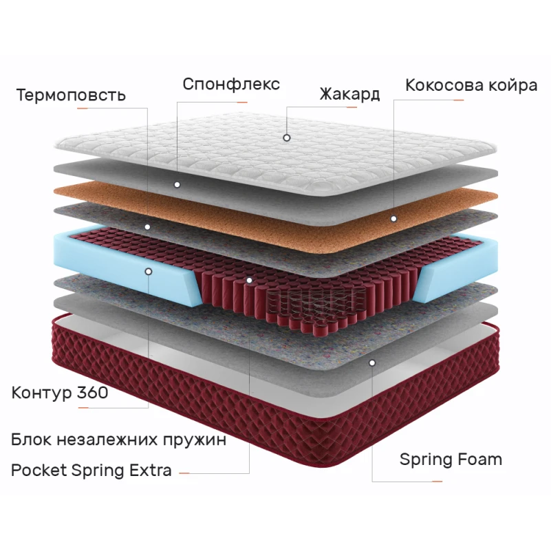 Матрац пружинний "незалежні блоки" Red Peak Чогорі