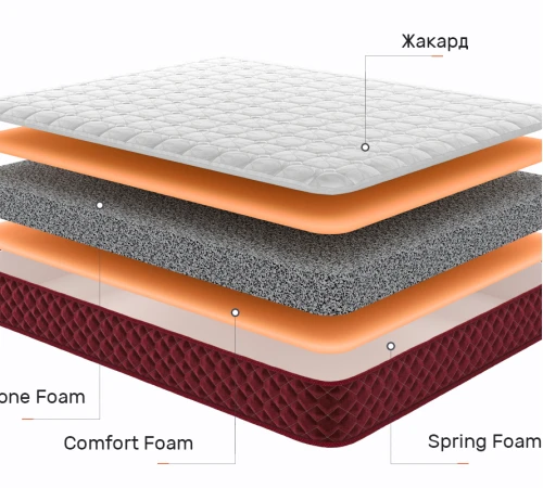 Матрац безпружинний Red Peak Деналі
