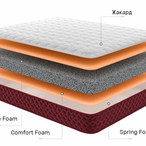 Матрац безпружинний Red Peak Деналі