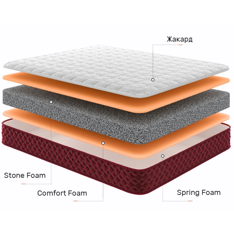 Матрац безпружинний Red Peak Деналі