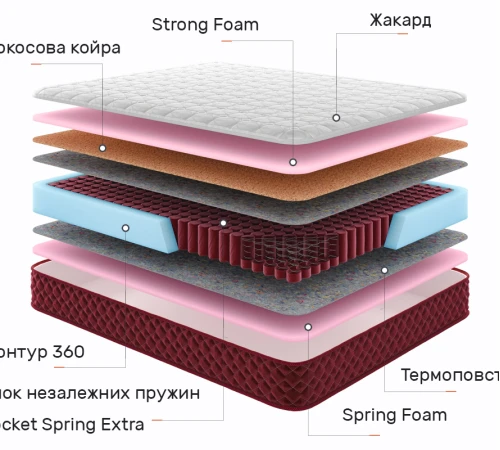 Матрас пружинный "независимые блоки" Red Peak Эверест