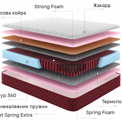Матрац пружинний "незалежні блоки" Red Peak Еверест
