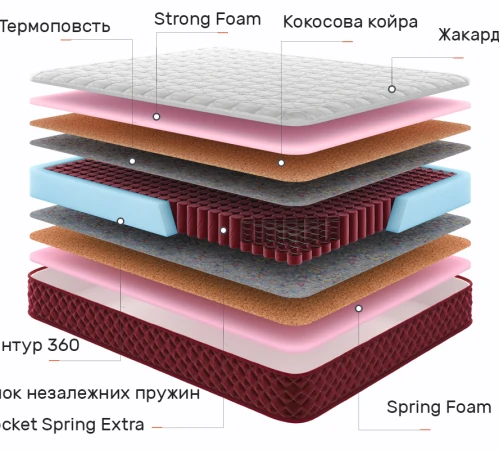 Матрац пружинний "незалежні блоки" Red Peak Фудзі