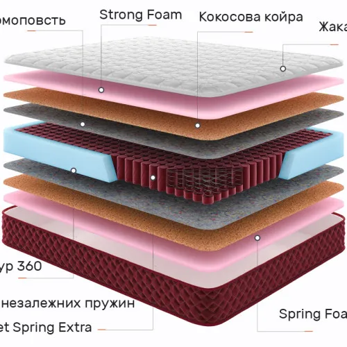 Матрас пружинный "независимые блоки" Red Peak Фудзи