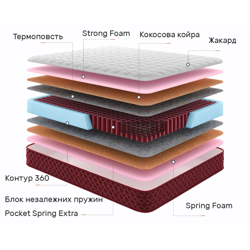 Матрац пружинний "незалежні блоки" Red Peak Фудзі