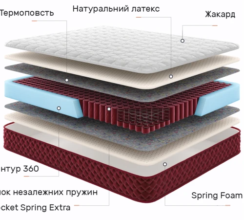 Матрац пружинний "незалежні блоки" Red Peak Кіліманджаро