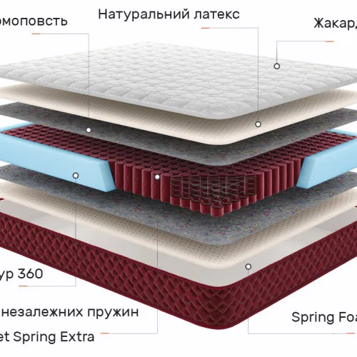 Матрас пружинный "независимые блоки" Red Peak Килиманджаро 