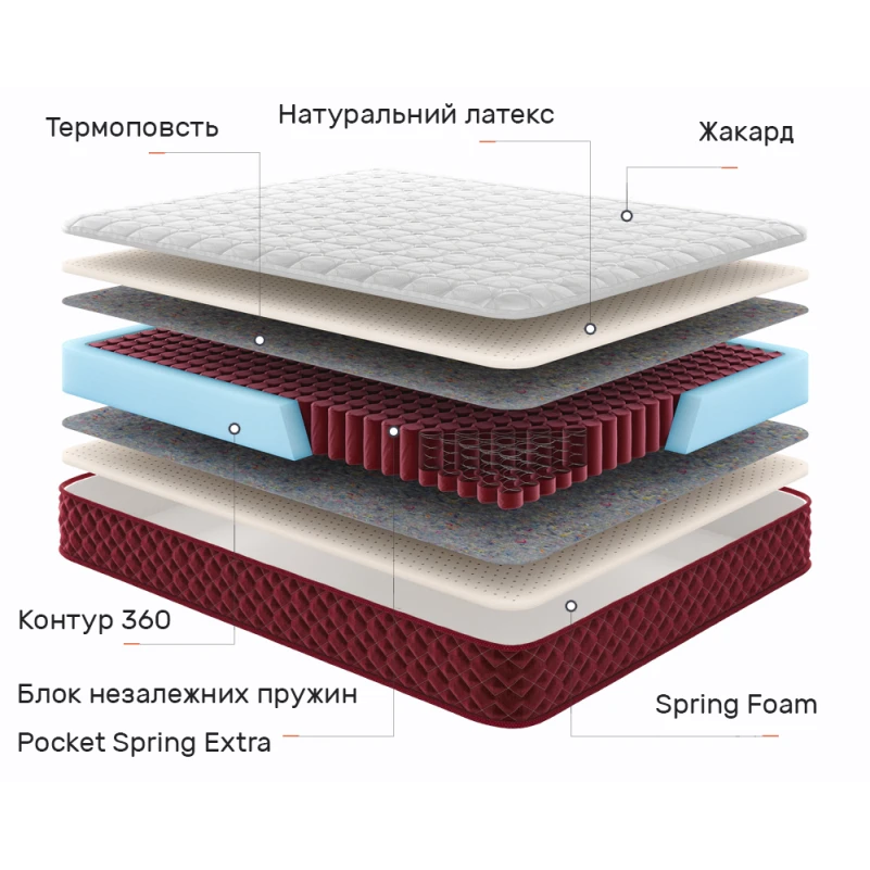 Матрац пружинний "незалежні блоки" Red Peak Кіліманджаро
