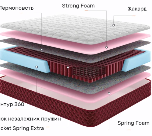 Матрас пружинный "независимые блоки" Red Peak Маттерхорн