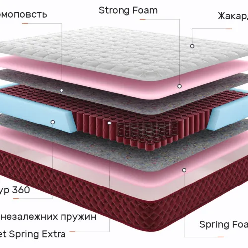 Матрац пружинний "незалежні блоки" Red Peak Маттерхорн