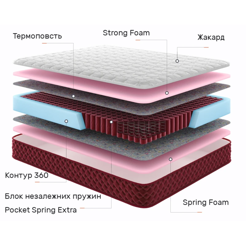 Матрац пружинний "незалежні блоки" Red Peak Маттерхорн