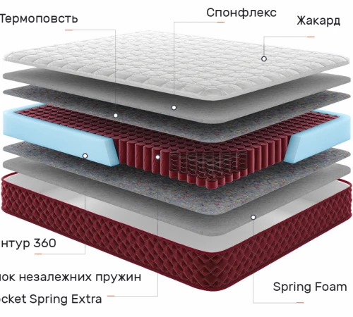 Матрац пружинний "незалежні блоки" Red Peak Монблан