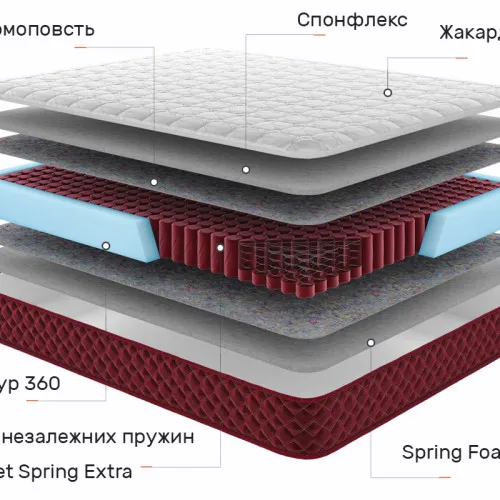 Матрас пружинный "независимые блоки" Red Peak Монблан